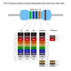 1K ohm Resistor (10pack)